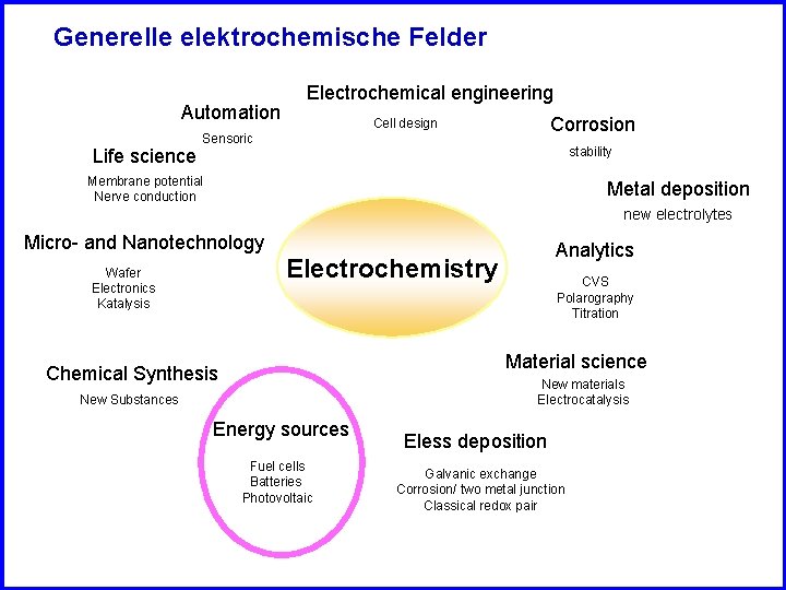 Generelle elektrochemische Felder Automation Life science Electrochemical engineering Corrosion Cell design Sensoric stability Membrane