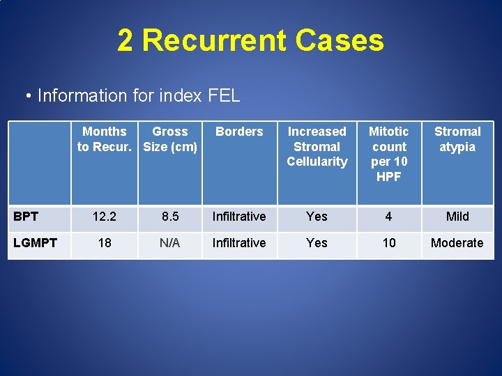 2 Recurrent Cases • Information for index FEL Months Gross to Recur. Size (cm)