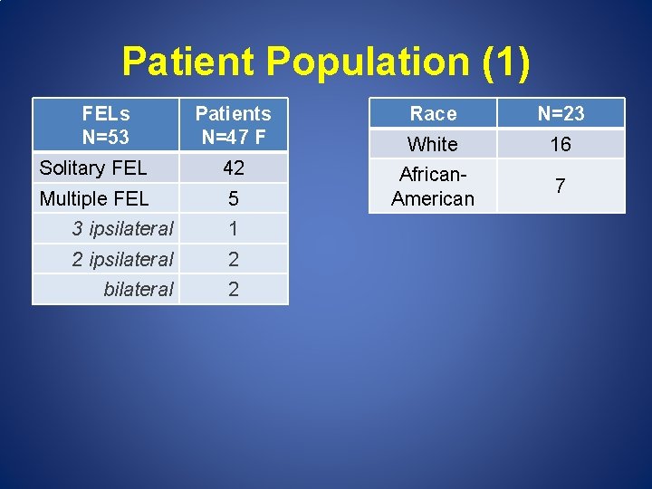 Patient Population (1) FELs N=53 Patients N=47 F Solitary FEL 42 Multiple FEL 5
