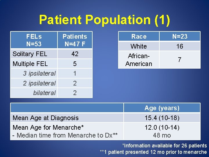 Patient Population (1) FELs N=53 Patients N=47 F Solitary FEL 42 Multiple FEL 5