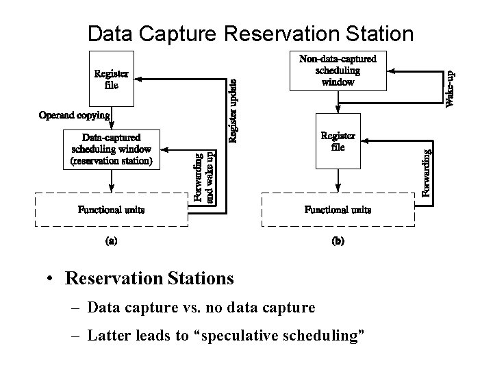 Data Capture Reservation Station • Reservation Stations – Data capture vs. no data capture