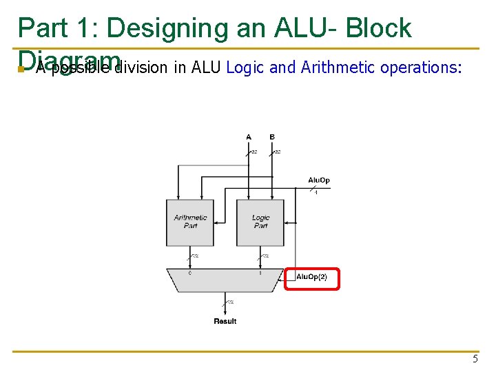 Part 1: Designing an ALU- Block Diagram n A possible division in ALU Logic