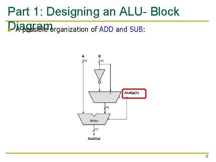 Part 1: Designing an ALU- Block Diagram n A possible organization of ADD and