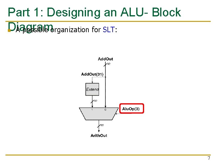 Part 1: Designing an ALU- Block Diagram n A possible organization for SLT: 7
