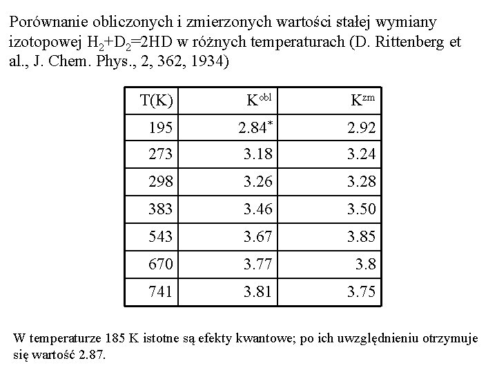 Porównanie obliczonych i zmierzonych wartości stałej wymiany izotopowej H 2+D 2=2 HD w różnych