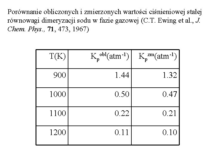 Porównanie obliczonych i zmierzonych wartości ciśnieniowej stałej równowagi dimeryzacji sodu w fazie gazowej (C.