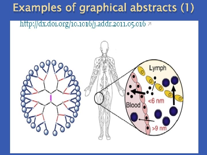 Examples of graphical abstracts (1) 