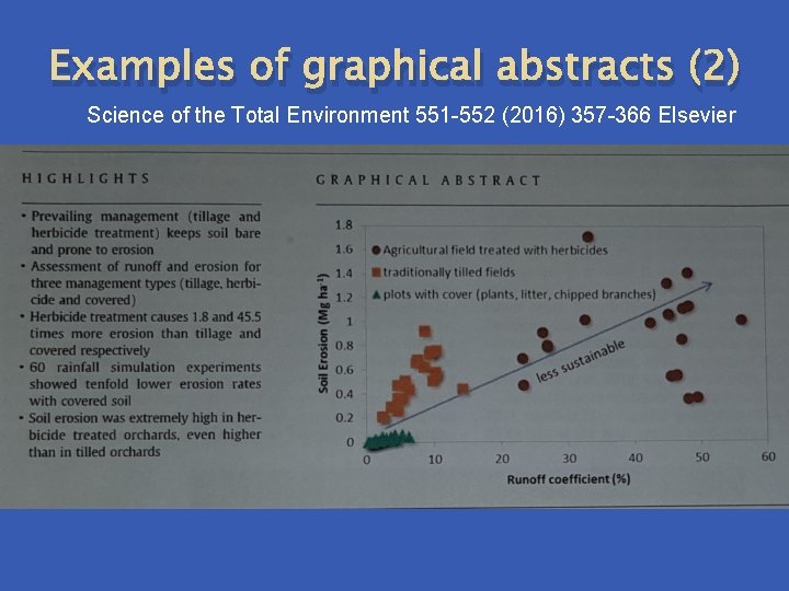 Examples of graphical abstracts (2) Science of the Total Environment 551 -552 (2016) 357