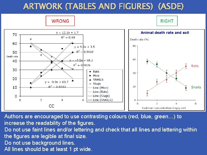 ARTWORK (TABLES AND FIGURES) (ASDE) Authors are encouraged to use contrasting colours (red, blue,