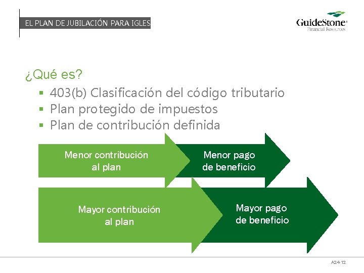 EL PLAN DE JUBILACIÓN PARA IGLESIAS ¿Qué es? § 403(b) Clasificación del código tributario