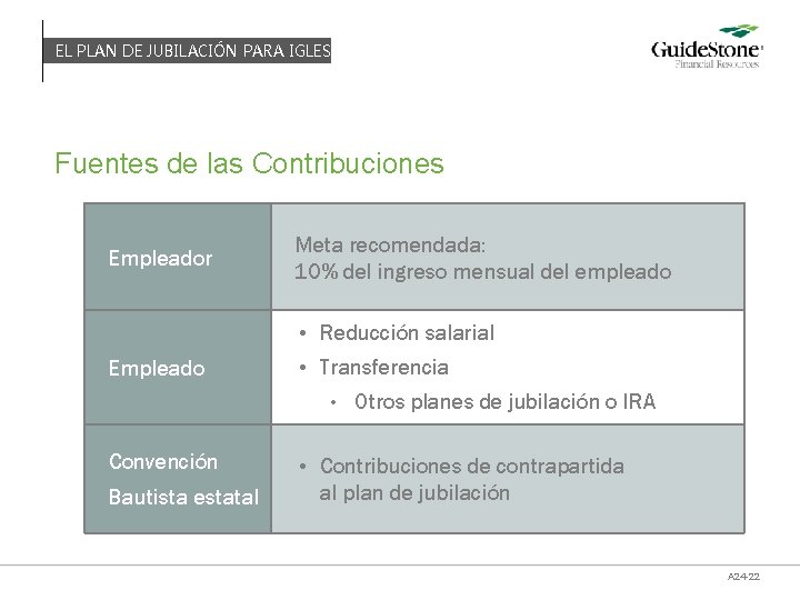 EL PLAN DE JUBILACIÓN PARA IGLESIAS Fuentes de las Contribuciones Empleador Meta recomendada: 10%