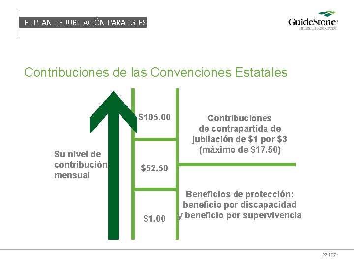 EL PLAN DE JUBILACIÓN PARA IGLESIAS Contribuciones de las Convenciones Estatales $105. 00 Su