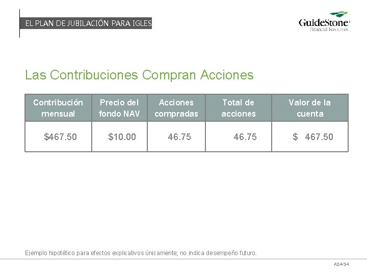 EL PLAN DE JUBILACIÓN PARA IGLESIAS Las Contribuciones Compran Acciones Contribución mensual $467. 50