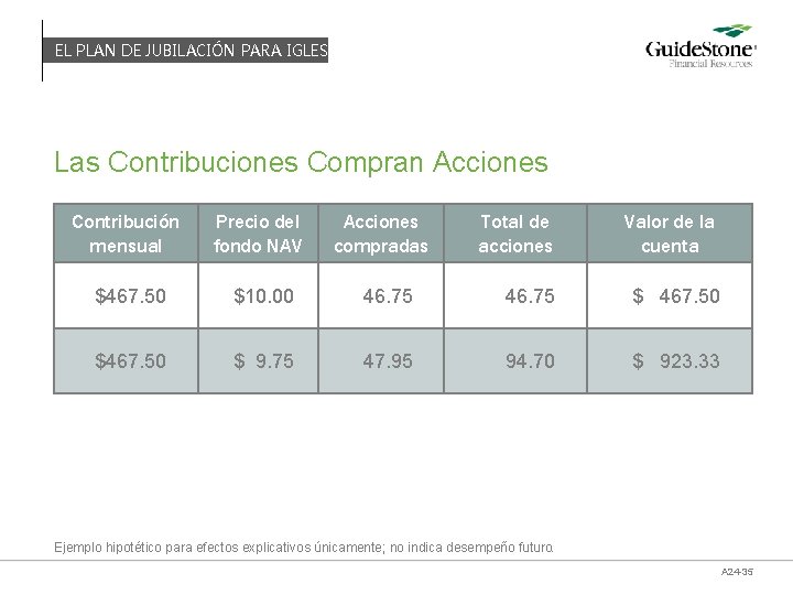 EL PLAN DE JUBILACIÓN PARA IGLESIAS Las Contribuciones Compran Acciones Contribución mensual Precio del