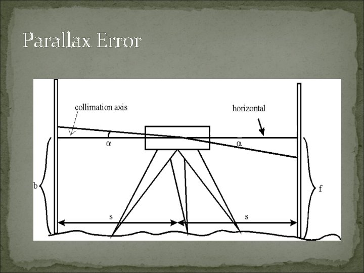 Parallax Error Parallax Error