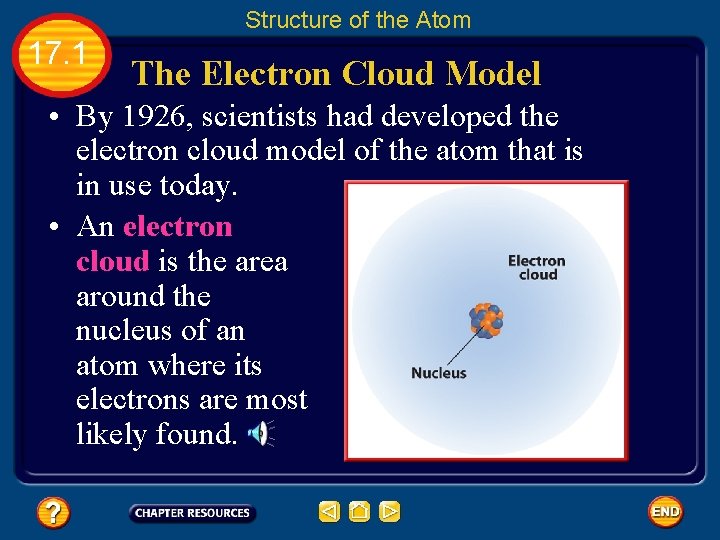Structure of the Atom 17. 1 The Electron Cloud Model • By 1926, scientists