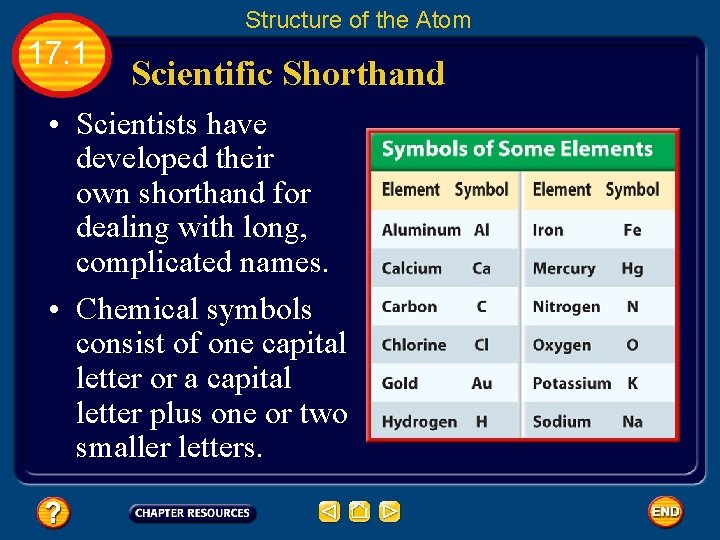 Structure of the Atom 17. 1 Scientific Shorthand • Scientists have developed their own
