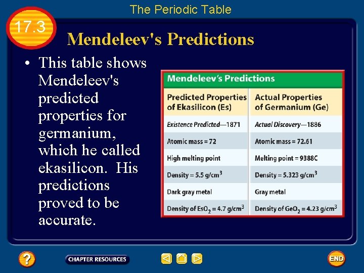 The Periodic Table 17. 3 Mendeleev's Predictions • This table shows Mendeleev's predicted properties