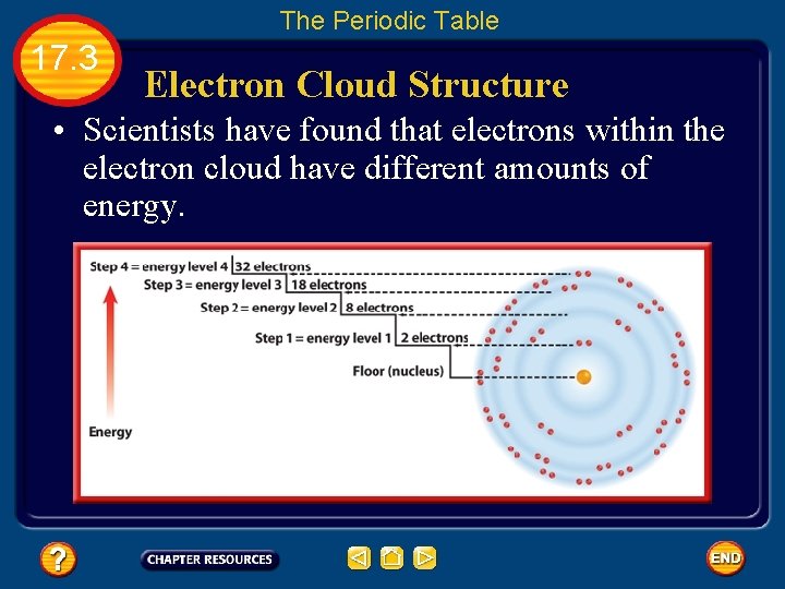 The Periodic Table 17. 3 Electron Cloud Structure • Scientists have found that electrons