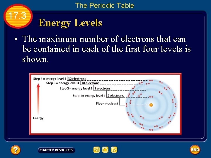 The Periodic Table 17. 3 Energy Levels • The maximum number of electrons that