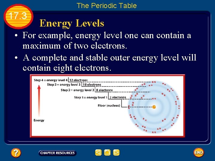 The Periodic Table 17. 3 Energy Levels • For example, energy level one can