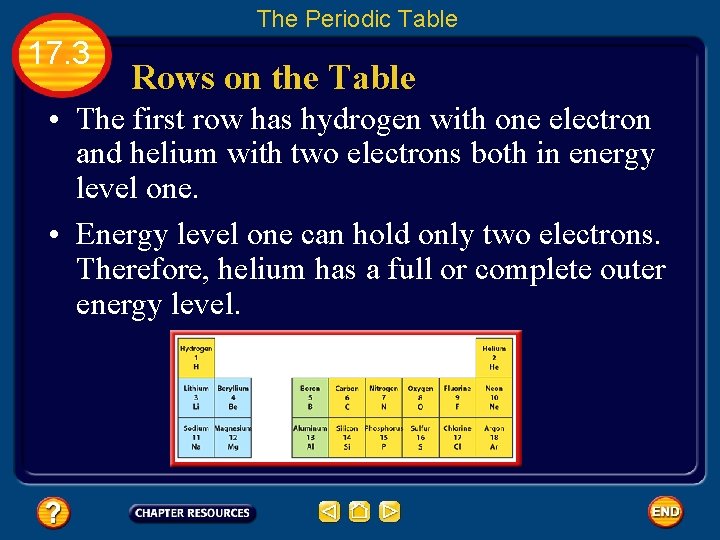 The Periodic Table 17. 3 Rows on the Table • The first row has