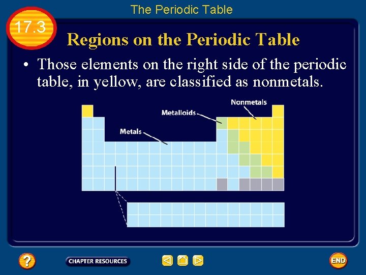 The Periodic Table 17. 3 Regions on the Periodic Table • Those elements on