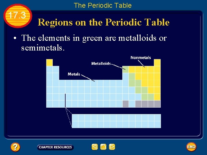 The Periodic Table 17. 3 Regions on the Periodic Table • The elements in