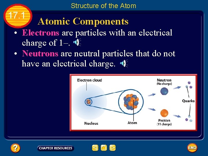 Structure of the Atom 17. 1 Atomic Components • Electrons are particles with an