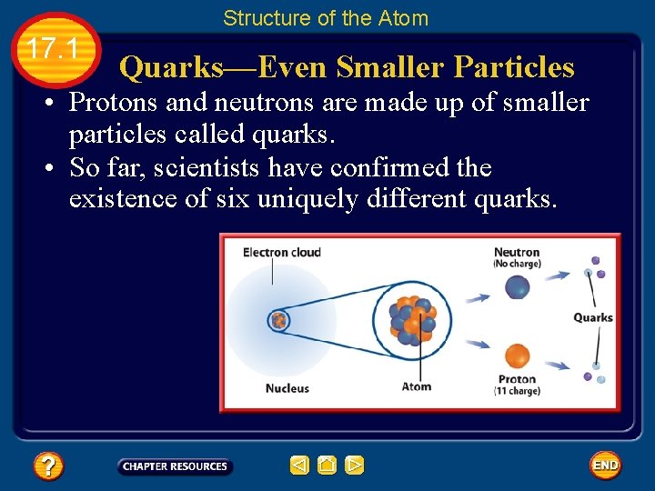 Structure of the Atom 17. 1 Quarks—Even Smaller Particles • Protons and neutrons are