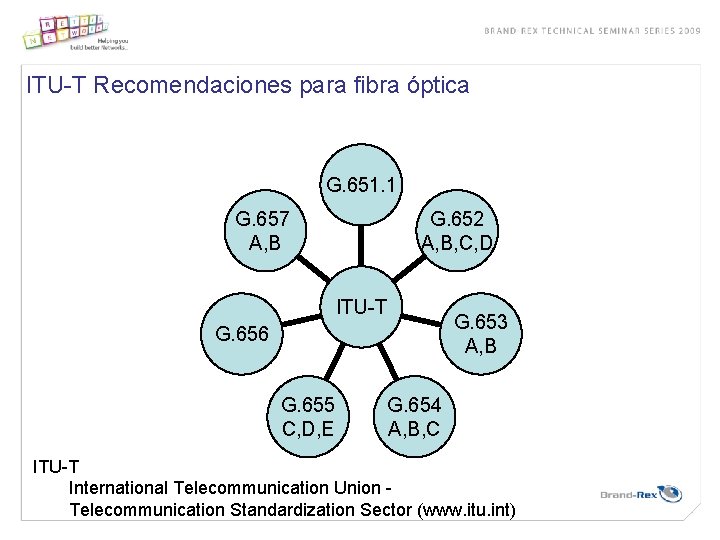 ITU-T Recomendaciones para fibra óptica G. 651. 1 G. 652 A, B, C, D