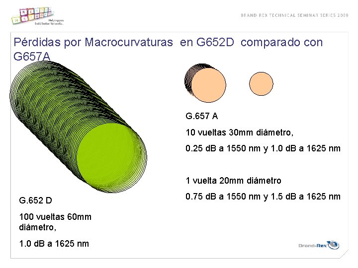 Pérdidas por Macrocurvaturas en G 652 D comparado con G 657 A G. 657