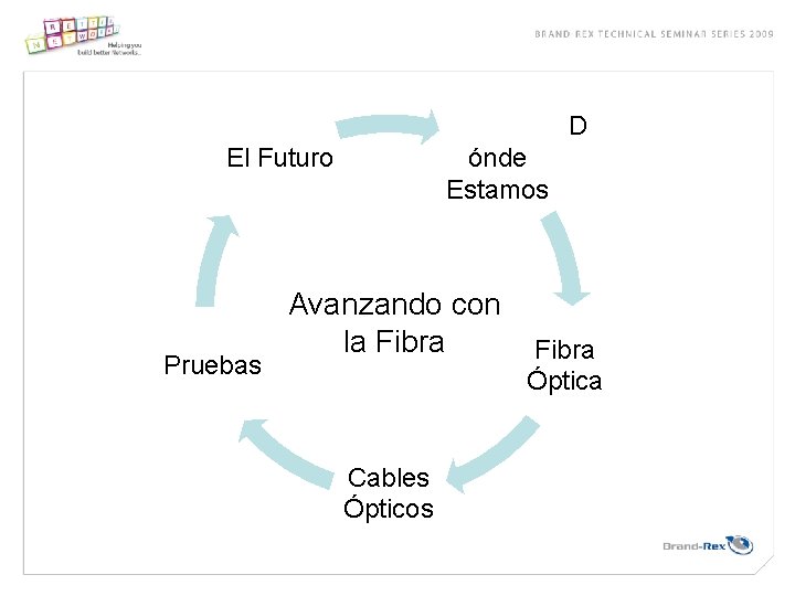 D El Futuro Pruebas ónde Estamos Avanzando con la Fibra Cables Ópticos Fibra Óptica