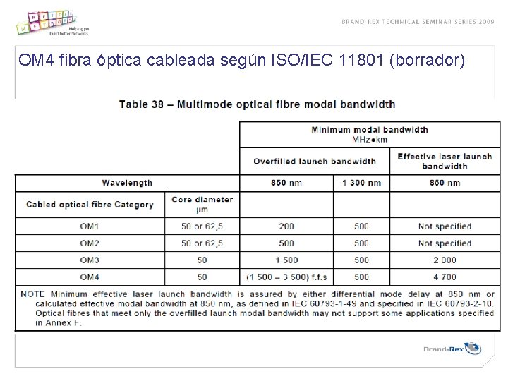 OM 4 fibra óptica cableada según ISO/IEC 11801 (borrador) 