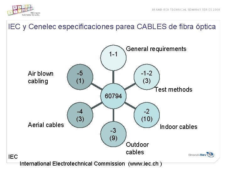 IEC y Cenelec especificaciones parea CABLES de fibra óptica 1 -1 Air blown cabling