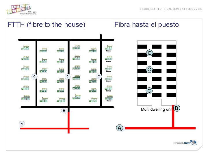 FTTH (fibre to the house) Fibra hasta el puesto C C C B A