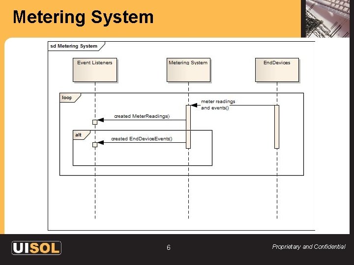 Metering System 6 Proprietary and Confidential 