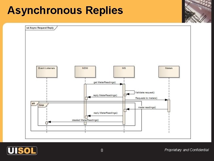 Asynchronous Replies 8 Proprietary and Confidential 