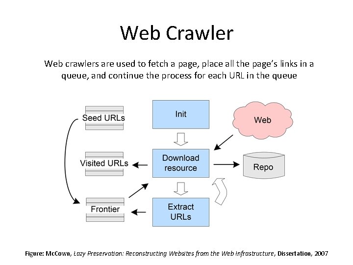 Web Crawler Web crawlers are used to fetch a page, place all the page’s