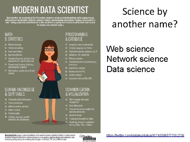 Science by another name? Web science Network science Data science https: //twitter. com/dataiku/status/817435065777012736 