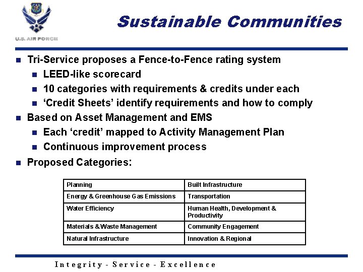 Sustainable Communities Tri-Service proposes a Fence-to-Fence rating system n LEED-like scorecard n 10 categories
