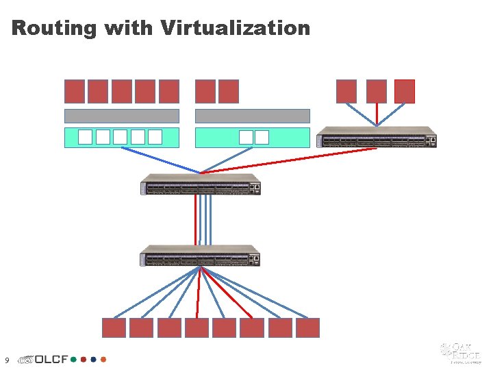 Routing with Virtualization 9 