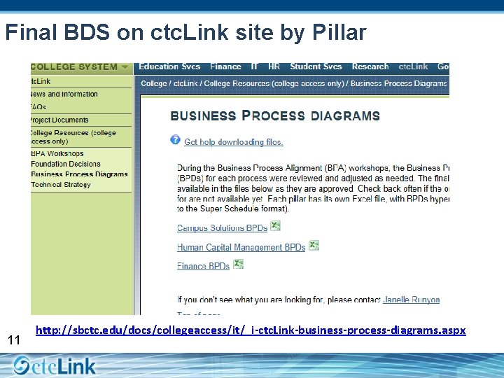 Final BDS on ctc. Link site by Pillar 11 http: //sbctc. edu/docs/collegeaccess/it/_i-ctc. Link-business-process-diagrams. aspx