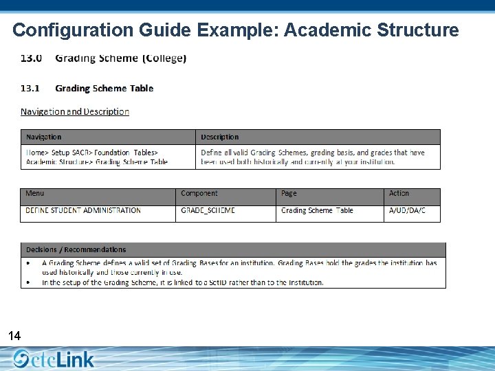 Configuration Guide Example: Academic Structure 14 