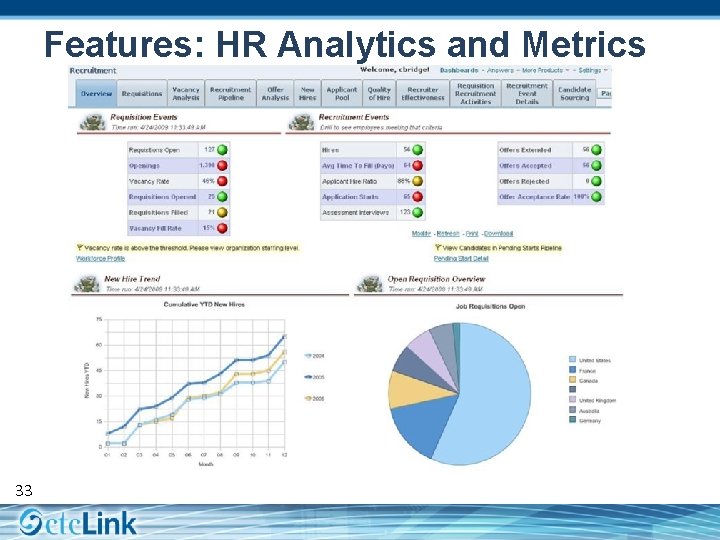 Features: HR Analytics and Metrics 33 