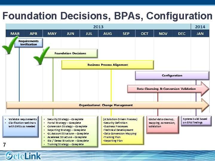 Foundation Decisions, BPAs, Configuration • Validate requirements • Clarification webinars with SMEs as needed