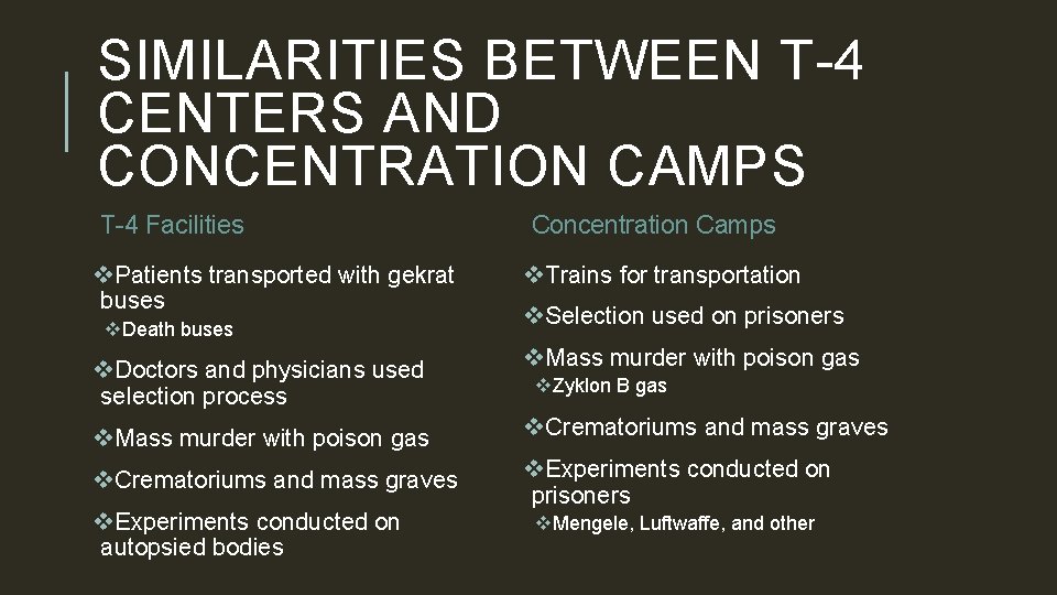 SIMILARITIES BETWEEN T-4 CENTERS AND CONCENTRATION CAMPS T-4 Facilities v. Patients transported with gekrat