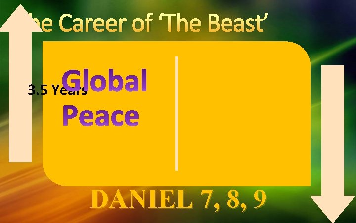 The Career of ‘The Beast’ 3. 5 Years Global War DANIEL 7, 8, 9