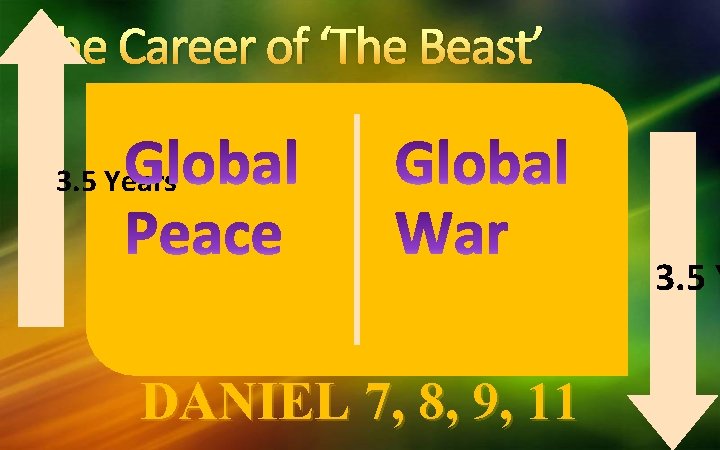 The Career of ‘The Beast’ 3. 5 Years 3. 5 Y DANIEL 7, 8,
