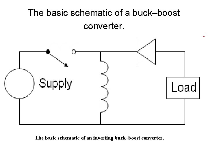 The basic schematic of a buck–boost converter. The basic schematic of an inverting buck–boost